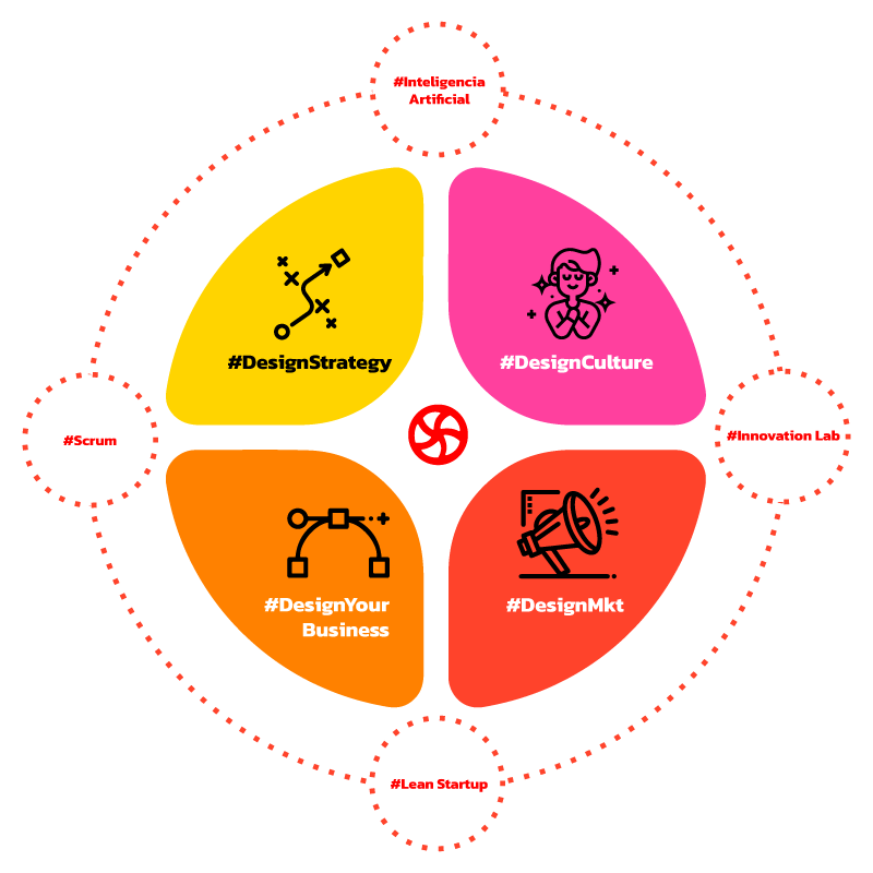 Design Thinking en PPM